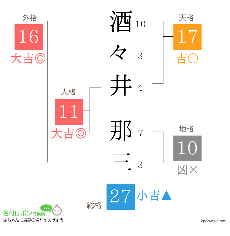 酒々井 那三さんの姓名判断結果