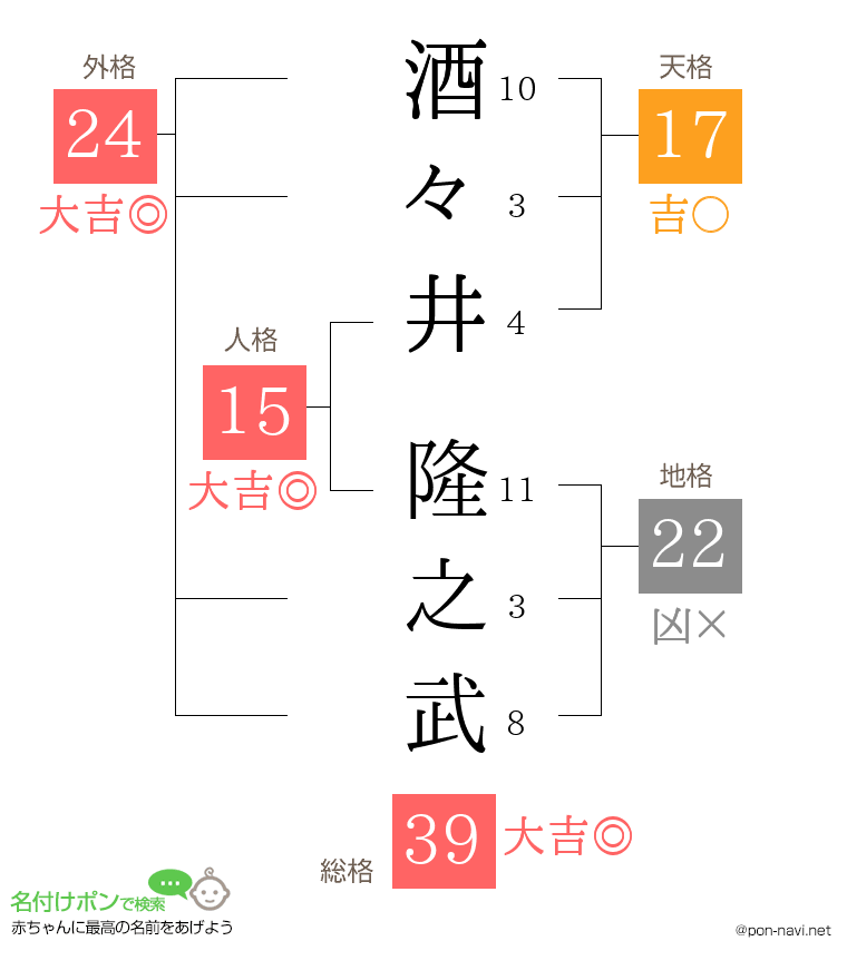 酒々井 隆之武さんの姓名判断結果