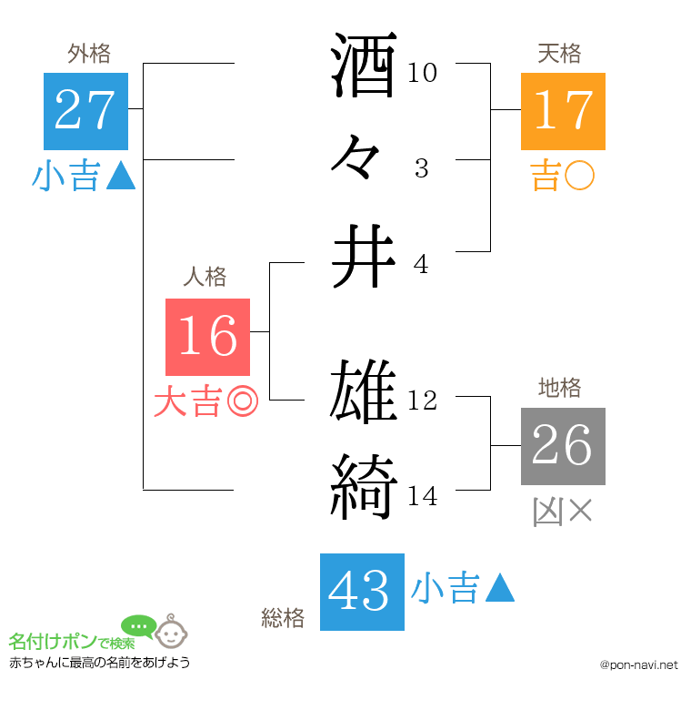 酒々井 雄綺さんの姓名判断結果