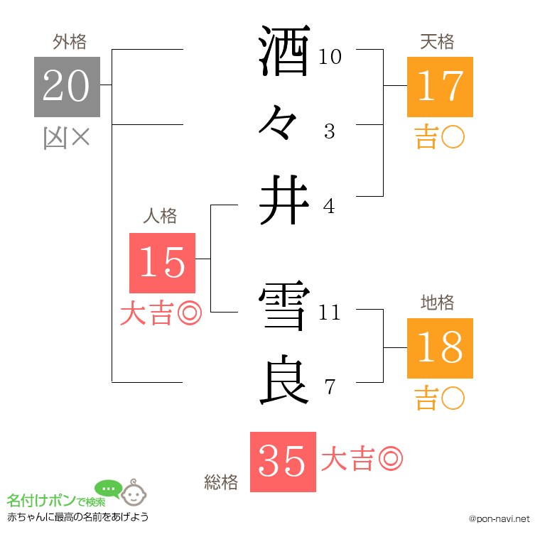 酒々井 雪良さんの姓名判断結果