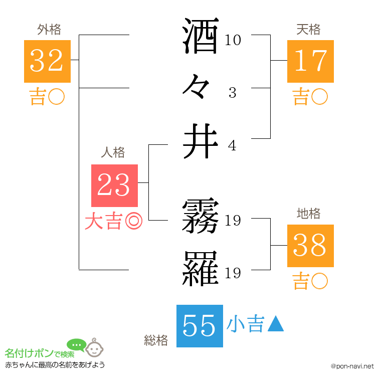 酒々井 霧羅さんの姓名判断結果