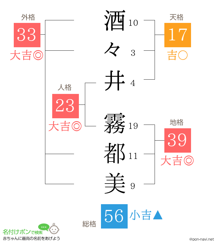 酒々井 霧都美さんの姓名判断結果