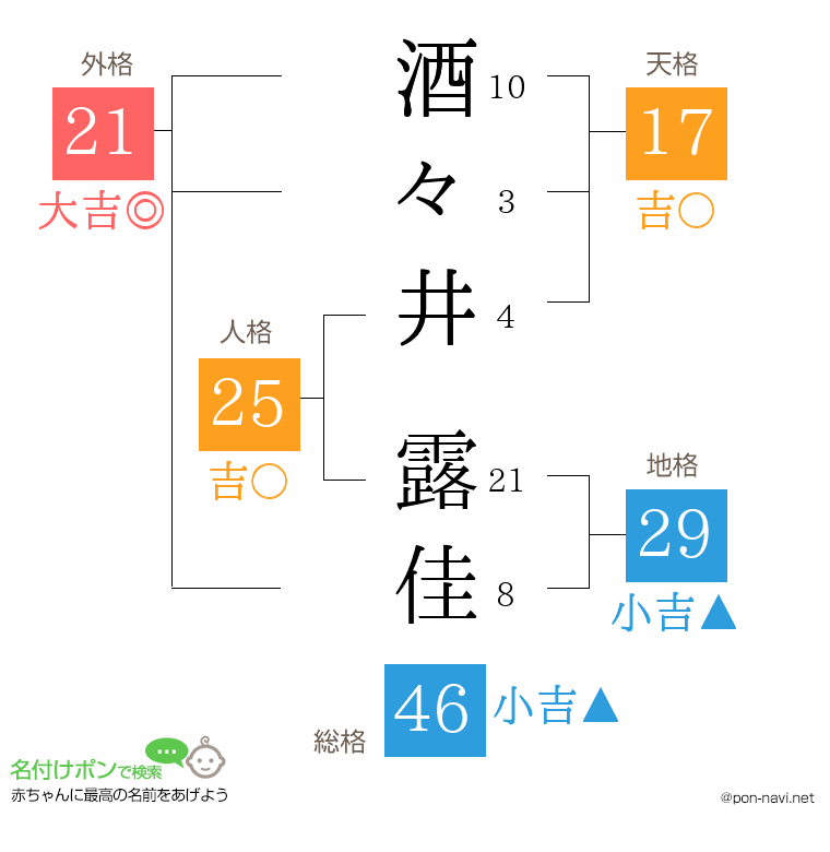 酒々井 露佳さんの姓名判断結果