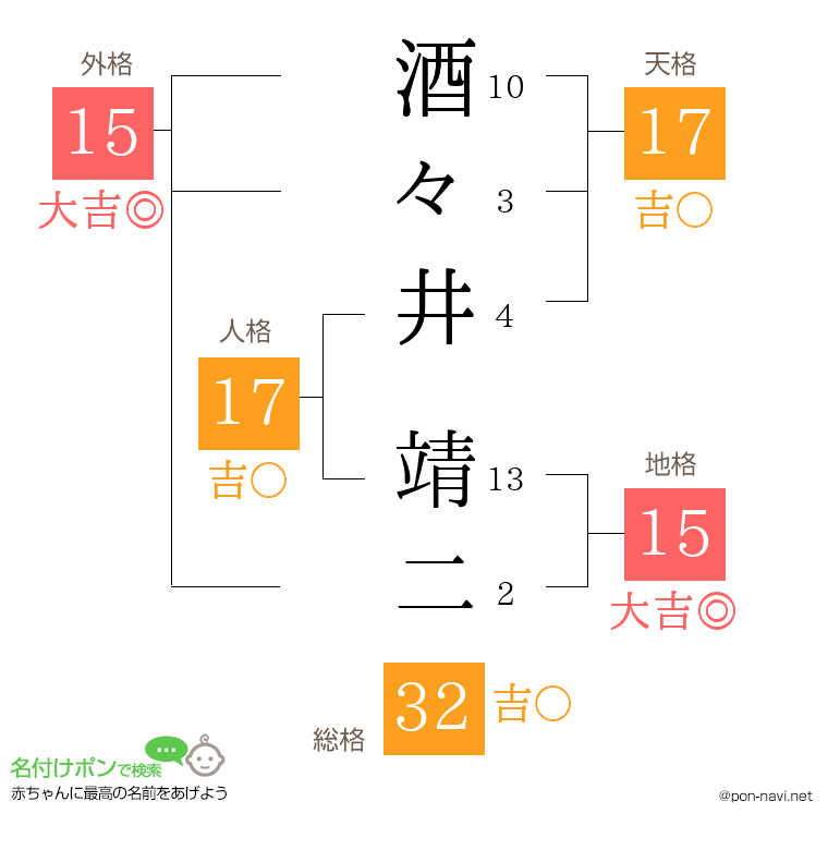 酒々井 靖二さんの姓名判断結果
