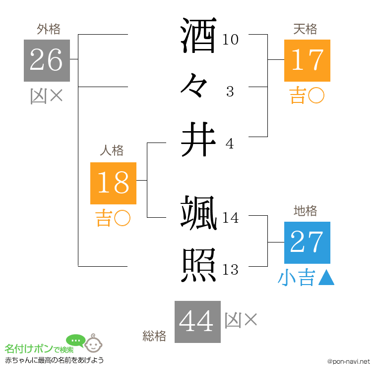 酒々井 颯照さんの姓名判断結果