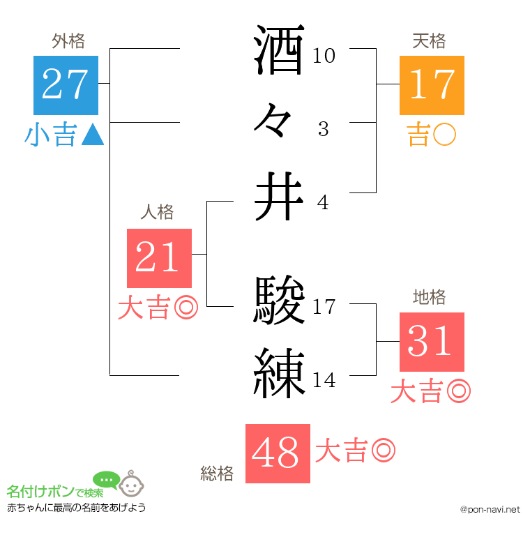 酒々井 駿練さんの姓名判断結果
