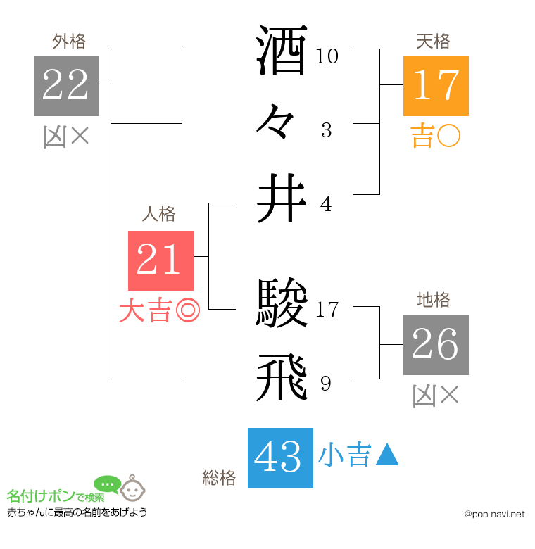 酒々井 駿飛さんの姓名判断結果