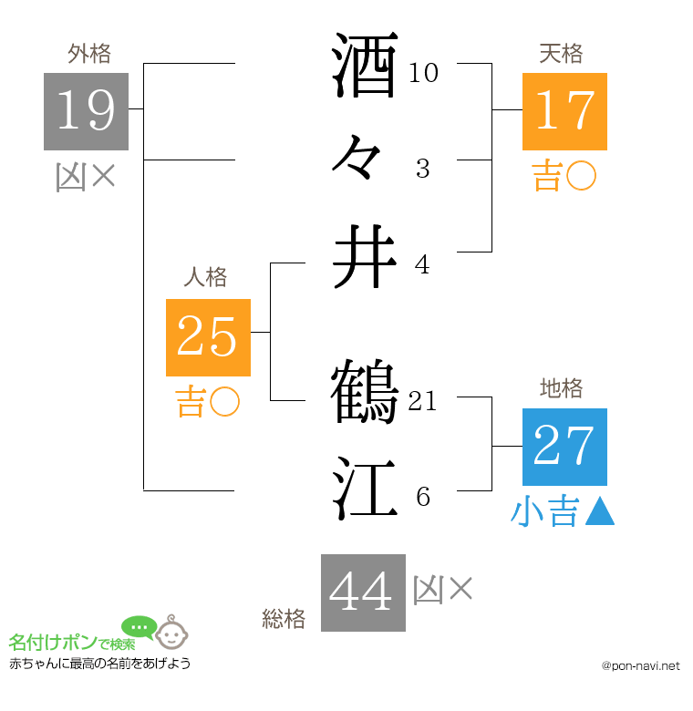 酒々井 鶴江さんの姓名判断結果