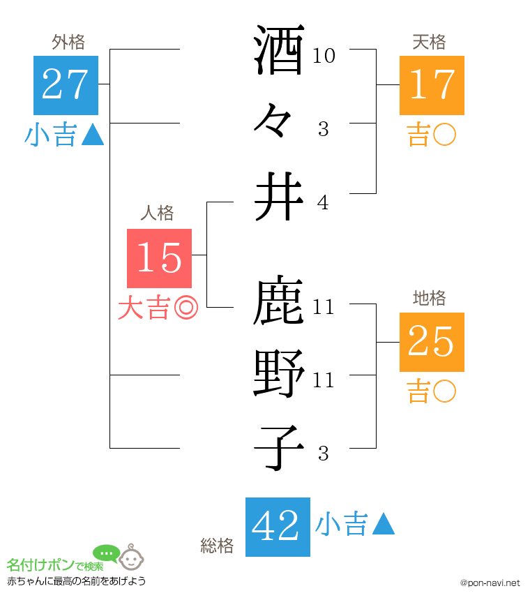 酒々井 鹿野子さんの姓名判断結果