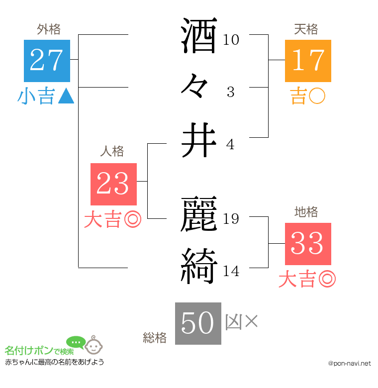 酒々井 麗綺さんの姓名判断結果