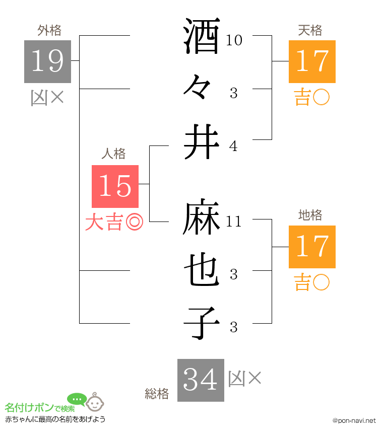 酒々井 麻也子さんの姓名判断結果
