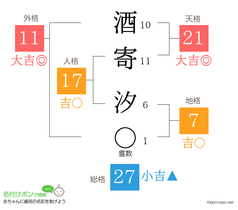 酒寄 汐さんの姓名判断結果