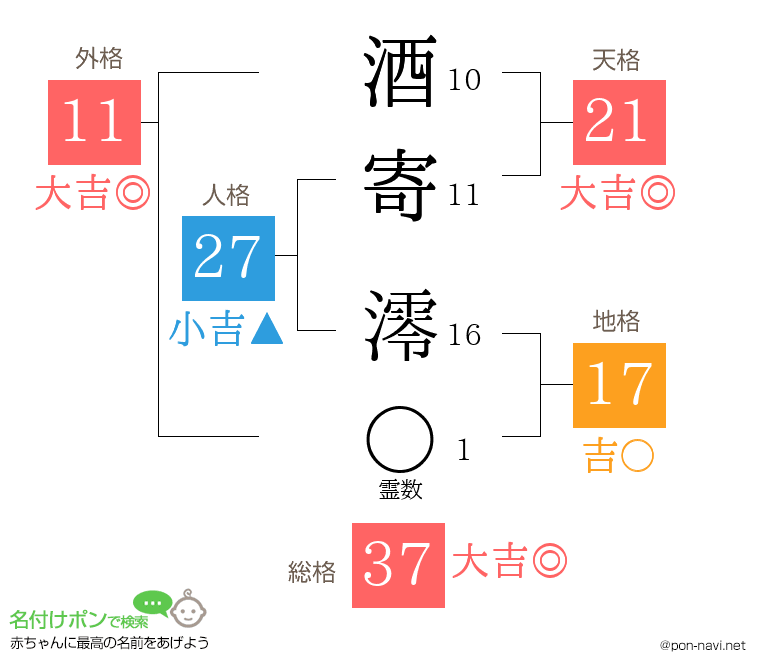 酒寄 澪さんの姓名判断結果