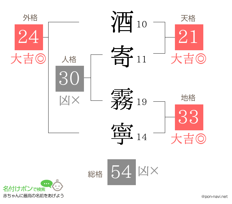 酒寄 霧寧さんの姓名判断結果