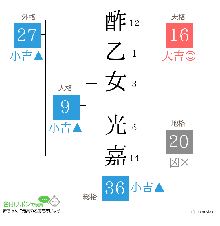 酢乙女 光嘉さんの姓名判断結果