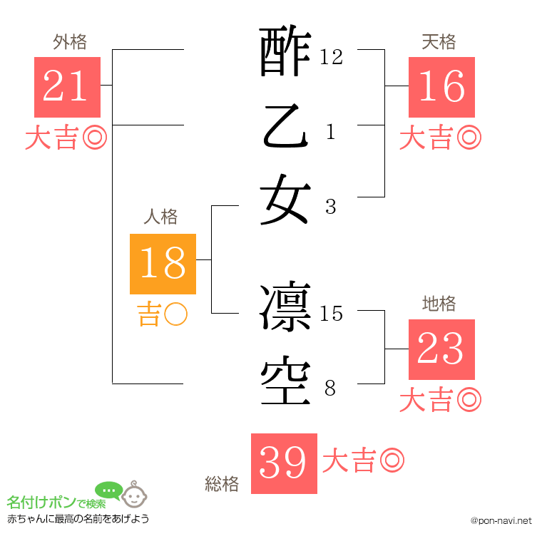 酢乙女 凛空さんの姓名判断結果