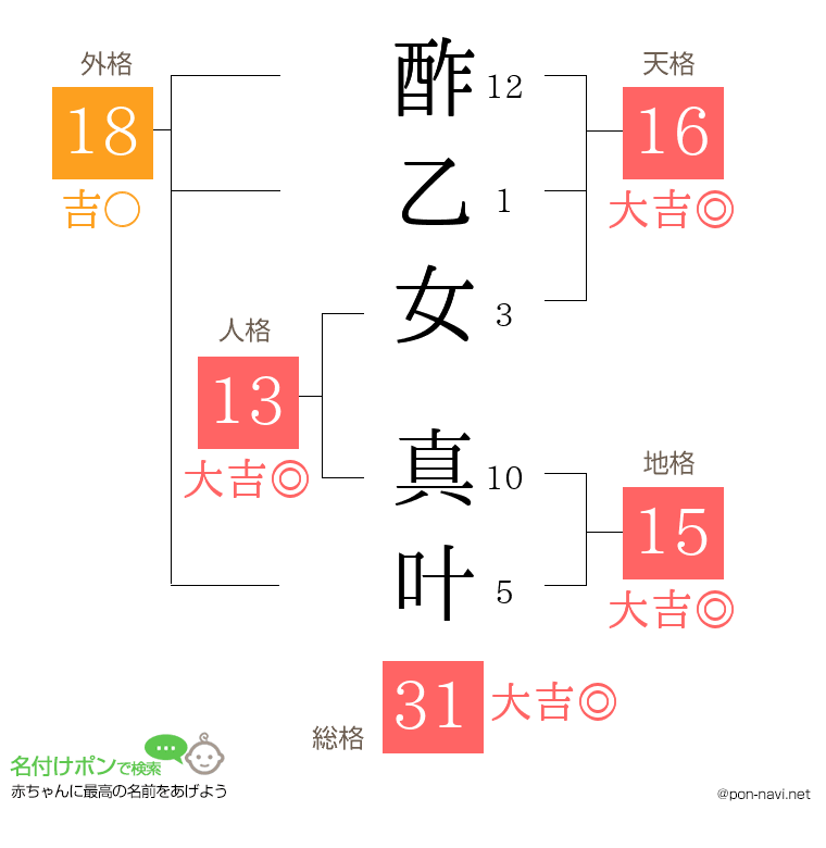 酢乙女 真叶さんの姓名判断結果