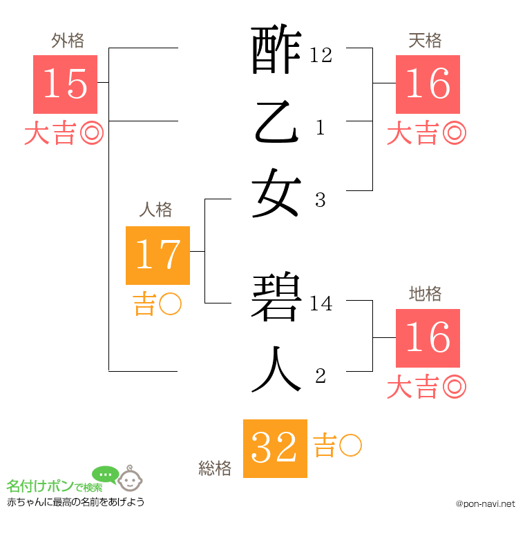 酢乙女 碧人さんの姓名判断結果