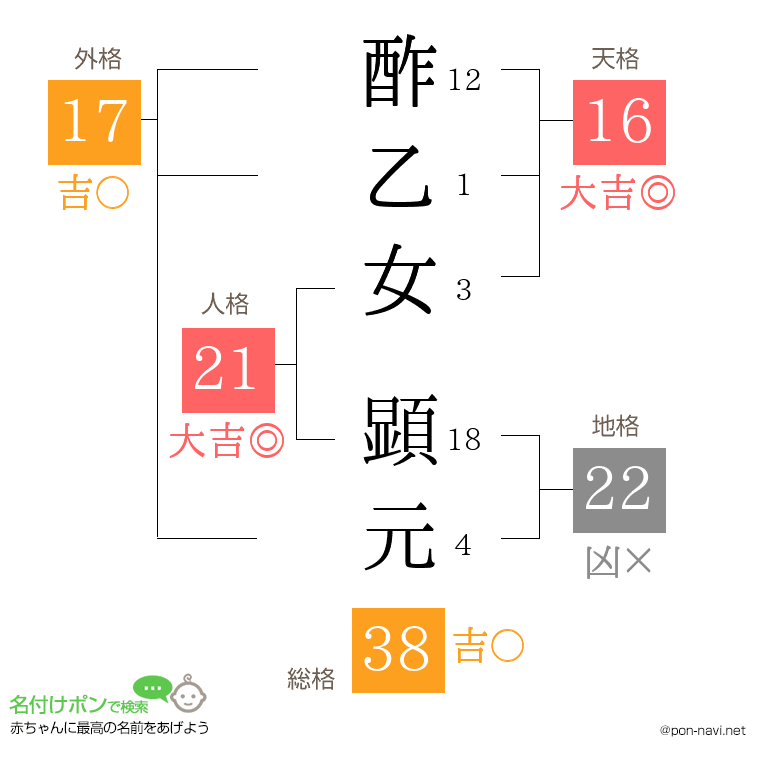 酢乙女 顕元さんの姓名判断結果