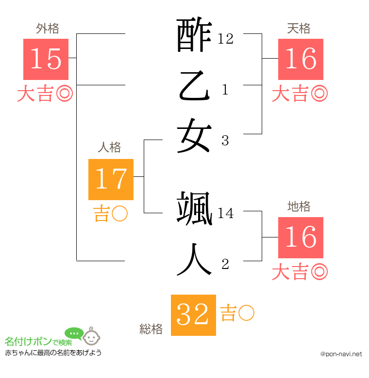 酢乙女 颯人さんの姓名判断結果