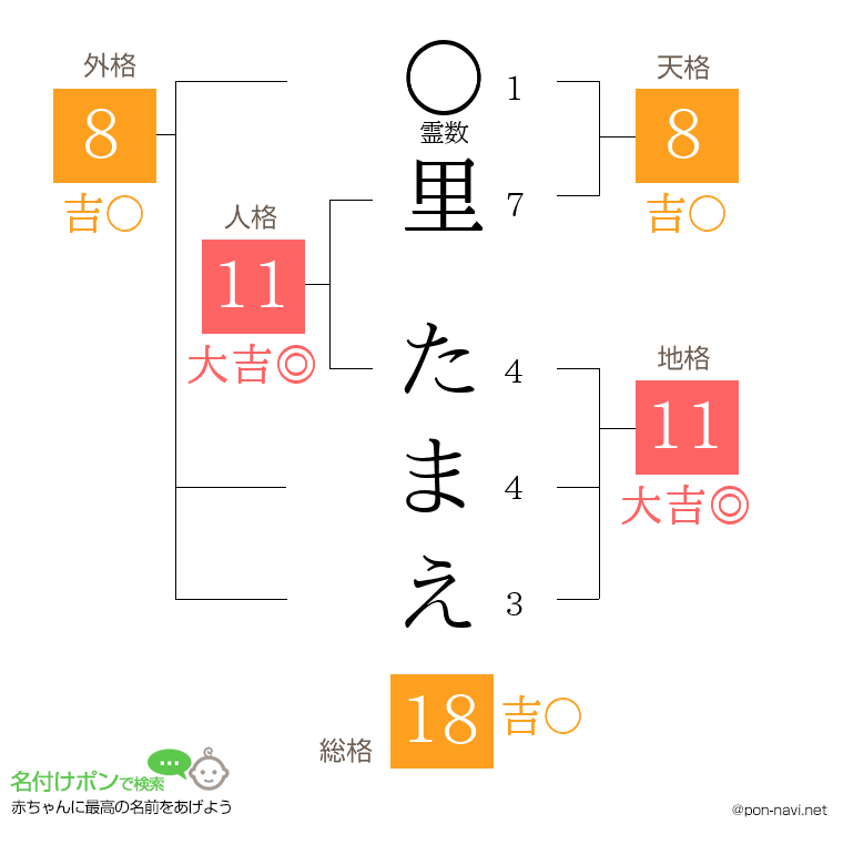 里 たまえさんの姓名判断結果