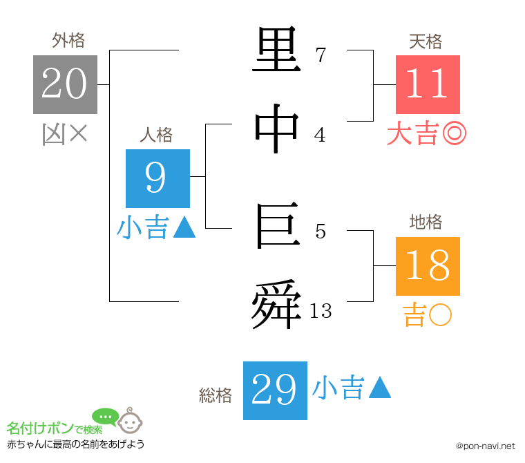 里中 巨舜さんの姓名判断結果