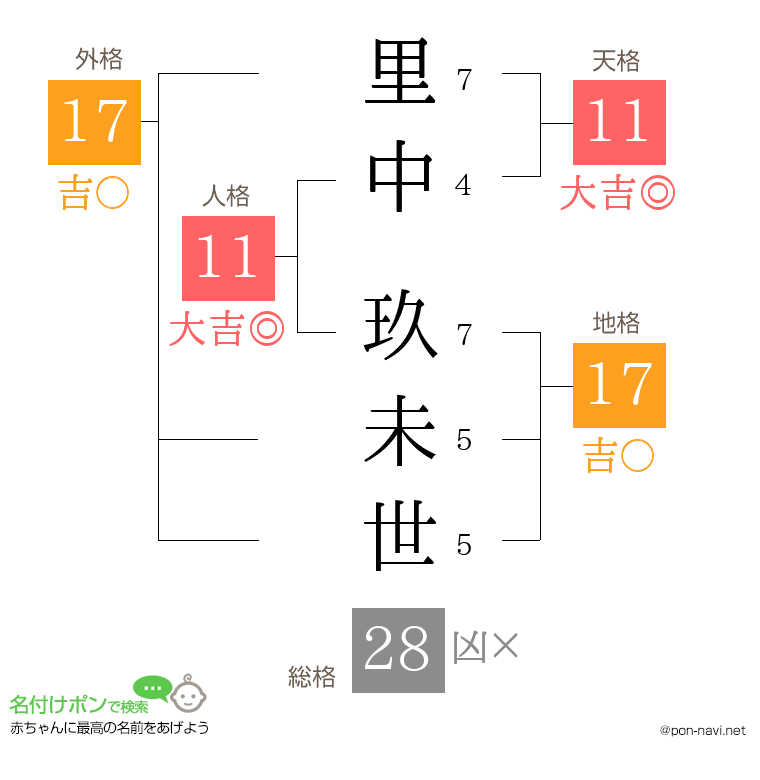 里中 玖未世さんの姓名判断結果