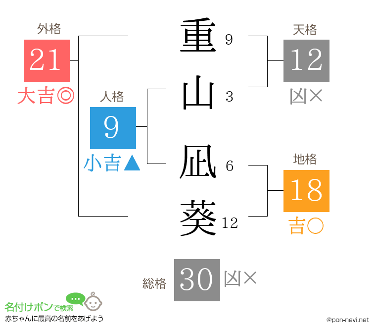 重山 凪葵さんの姓名判断結果