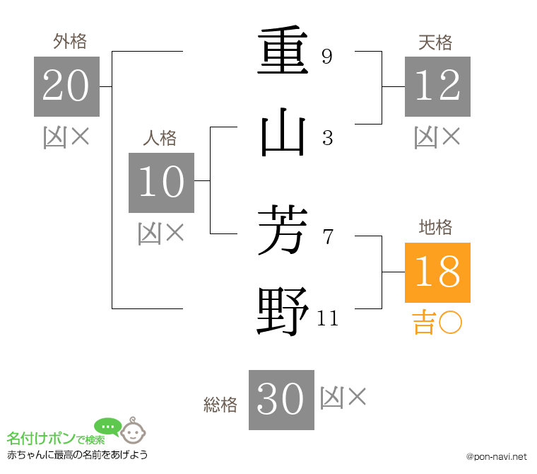 重山 芳野さんの姓名判断結果