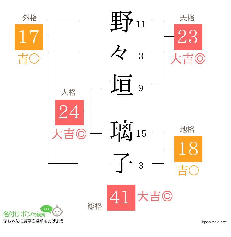 野々垣 璃子さんの姓名判断結果
