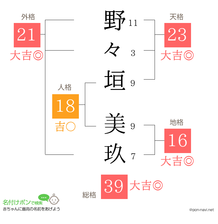 野々垣 美玖さんの姓名判断結果