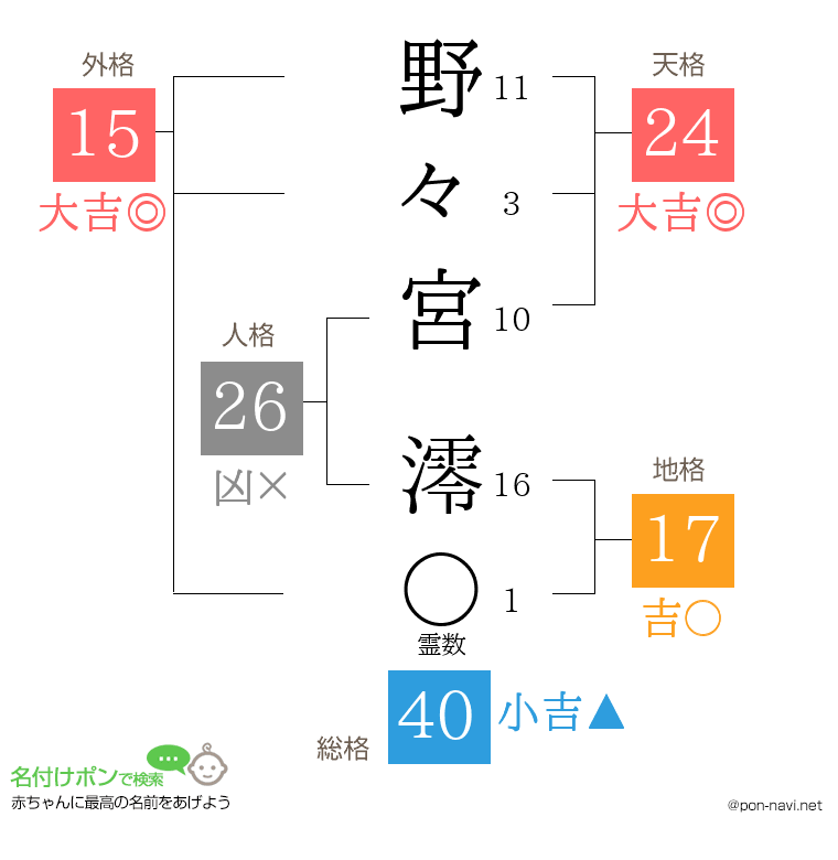 野々宮 澪さんの姓名判断結果