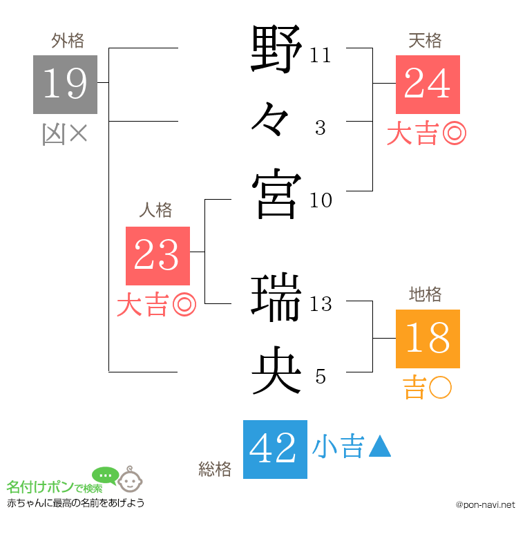 野々宮 瑞央さんの姓名判断結果