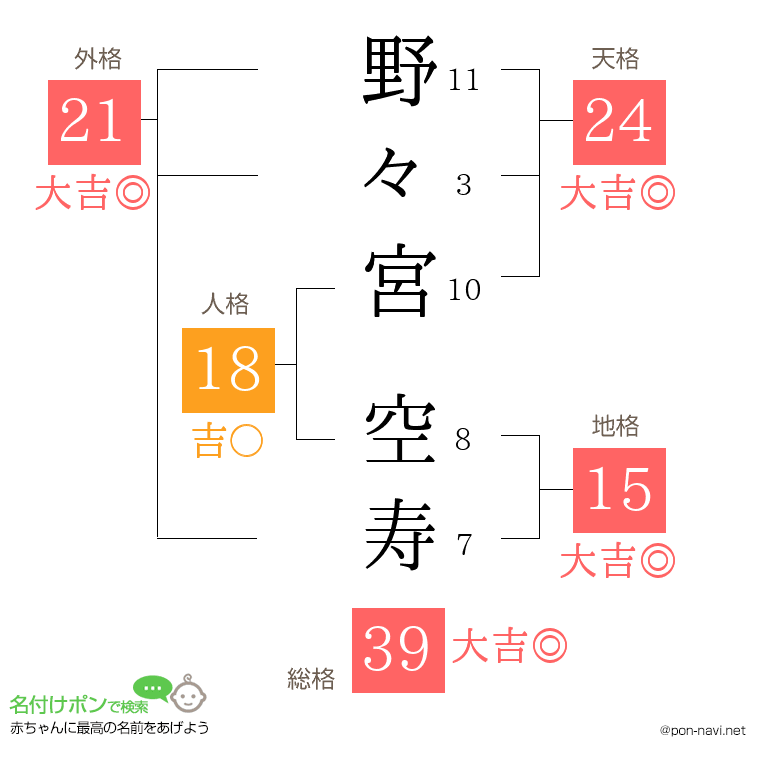 野々宮 空寿さんの姓名判断結果