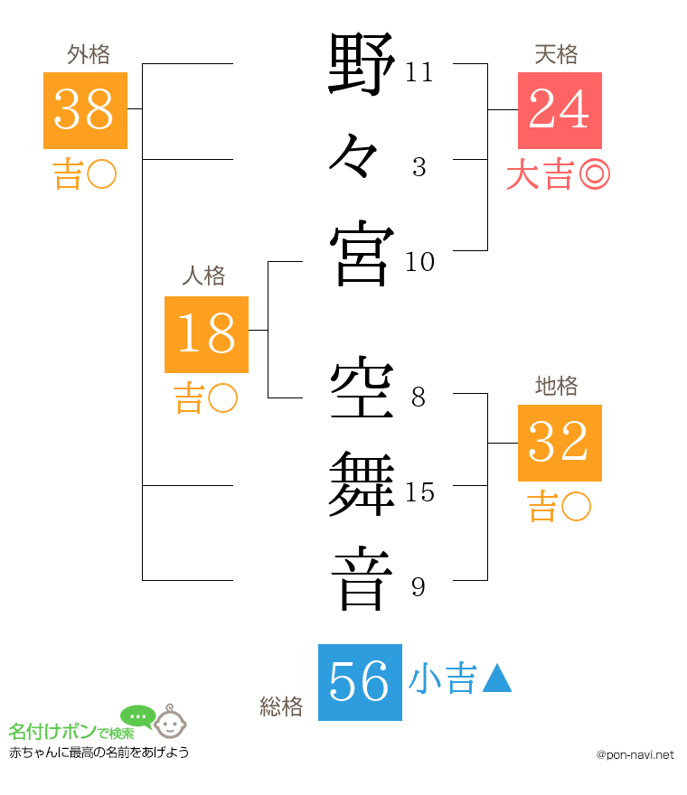 野々宮 空舞音さんの姓名判断結果