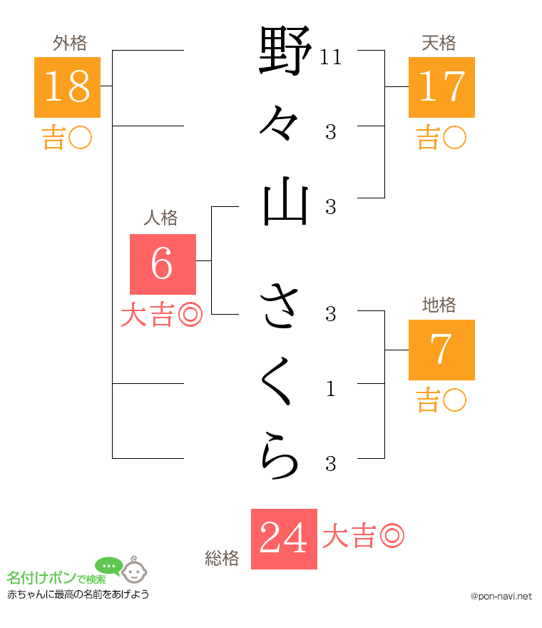 野々山 さくらさんの姓名判断結果