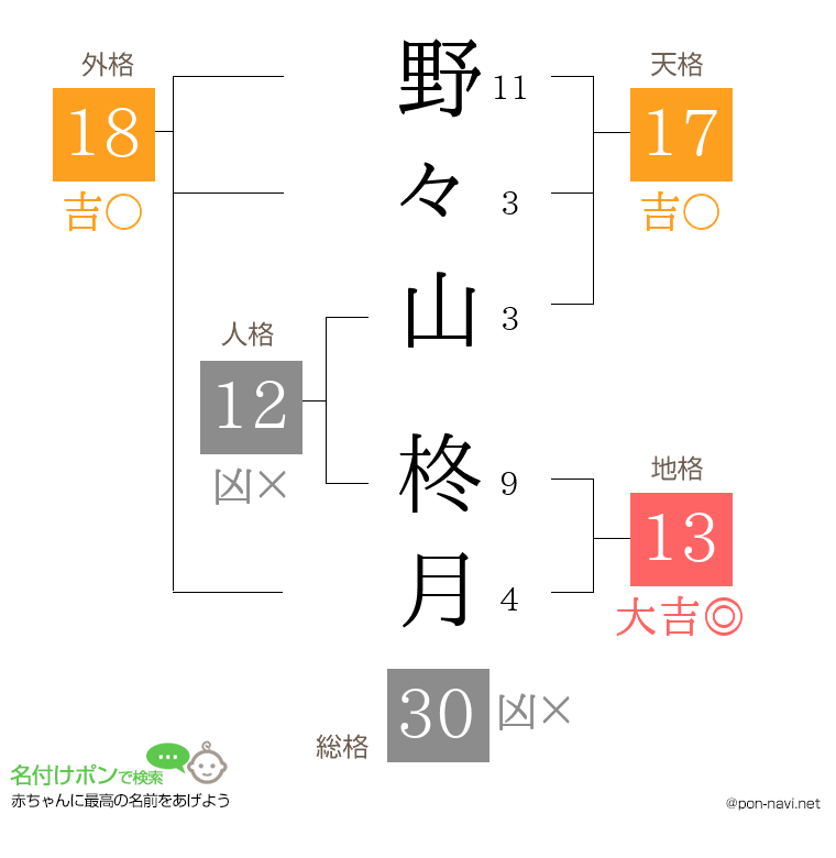 野々山 柊月さんの姓名判断結果