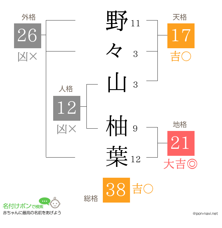 野々山 柚葉さんの姓名判断結果