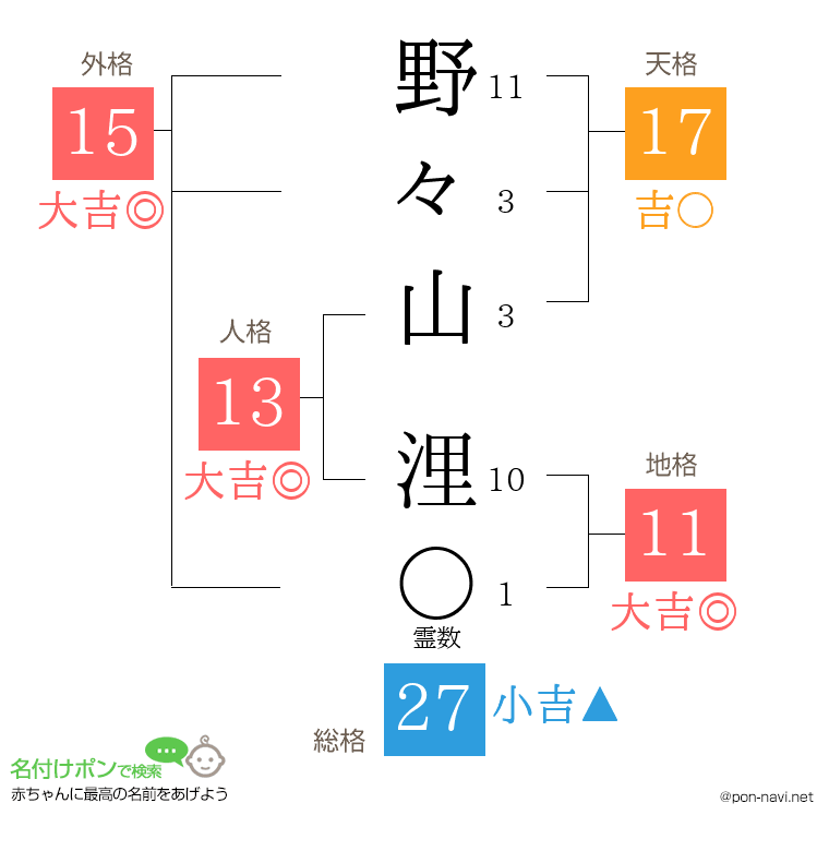 野々山 浬さんの姓名判断結果