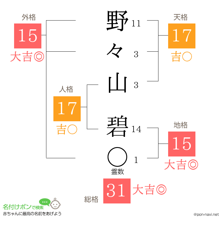 野々山 碧さんの姓名判断結果