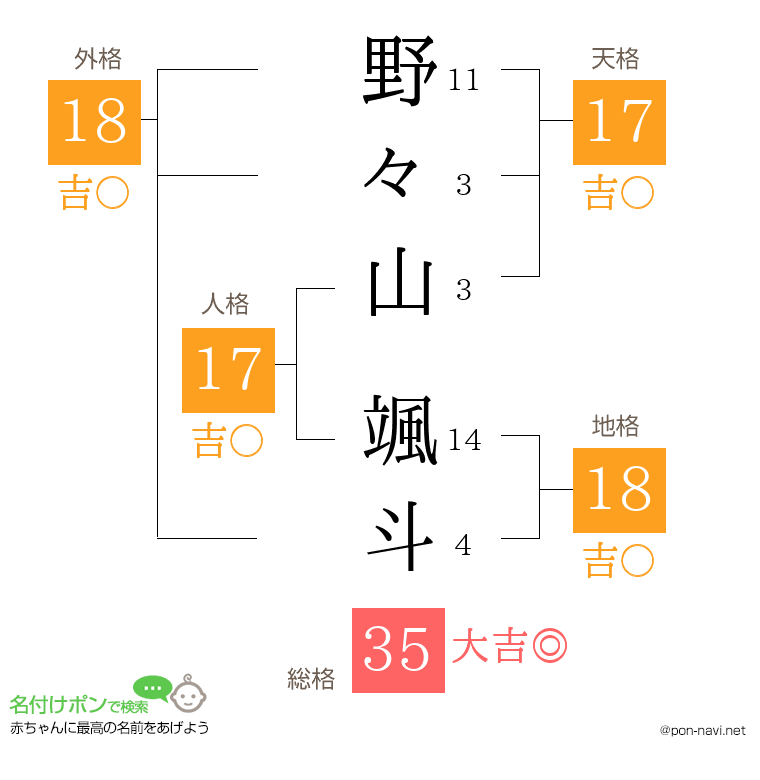 野々山 颯斗さんの姓名判断結果