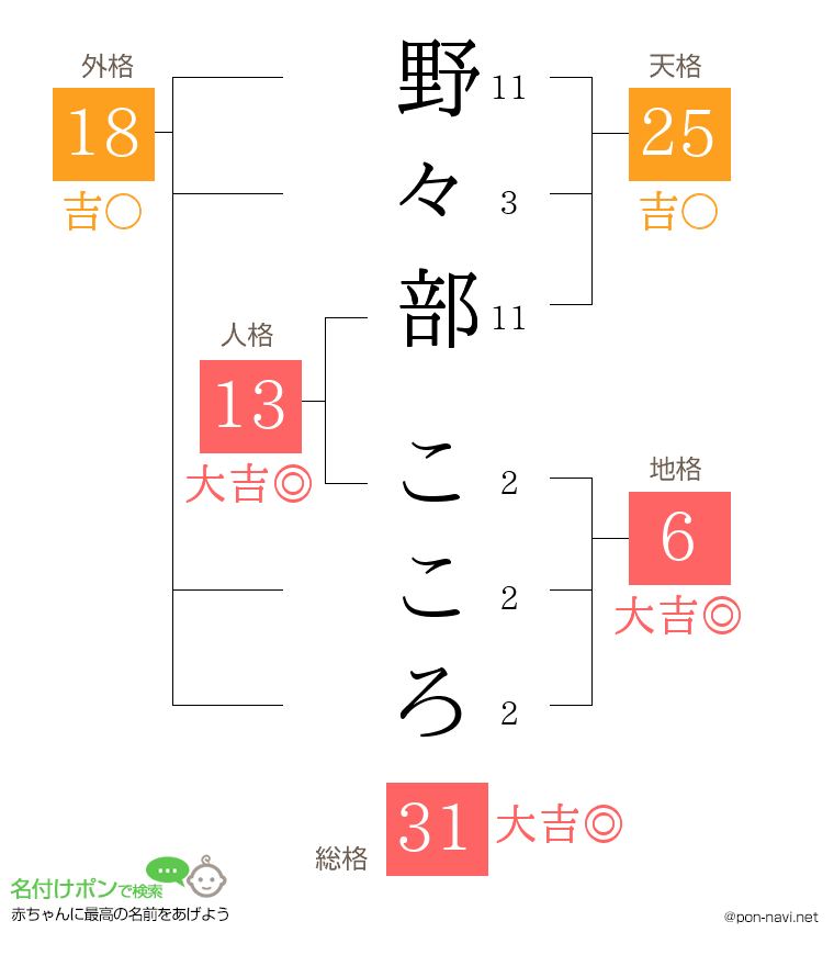 野々部 こころさんの姓名判断結果