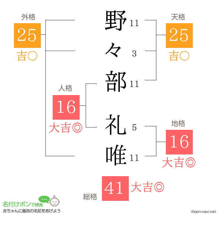 野々部 礼唯さんの姓名判断結果