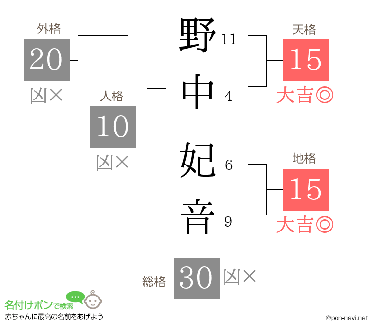 野中 妃音さんの姓名判断結果