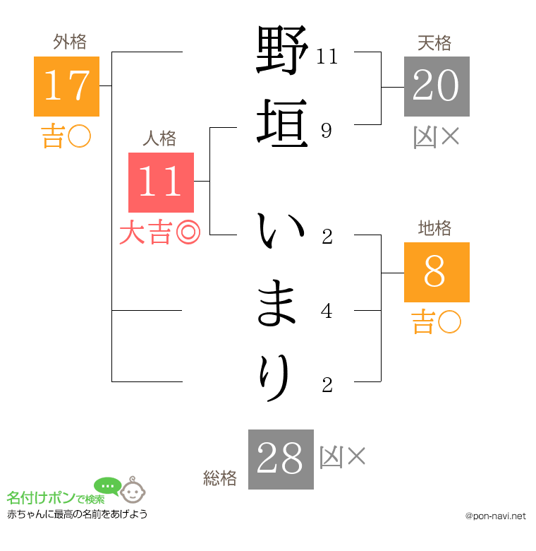 野垣 いまりさんの姓名判断結果