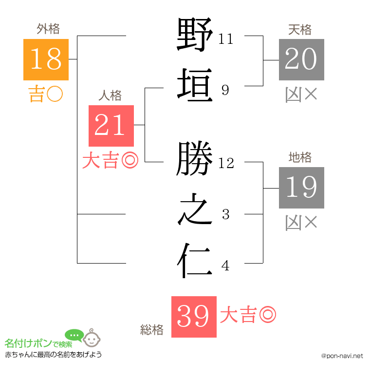 野垣 勝之仁さんの姓名判断結果