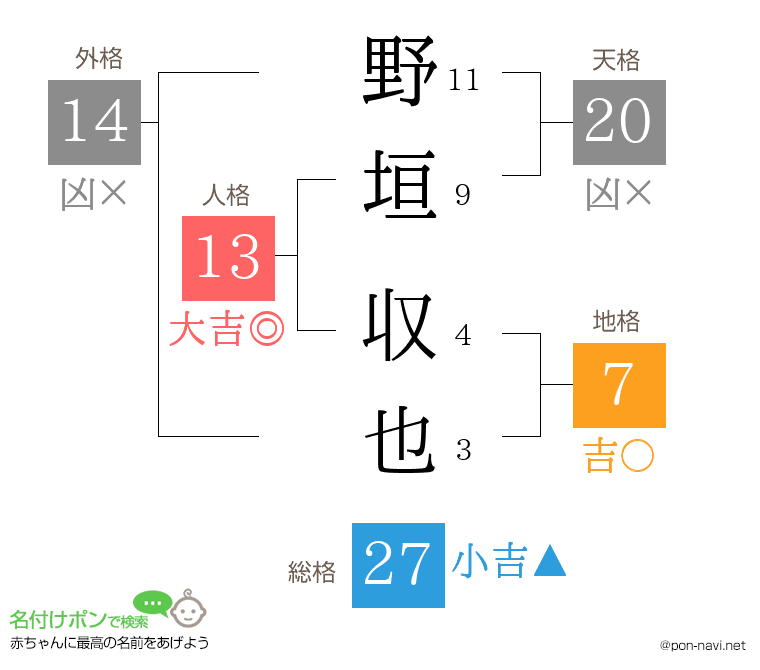 野垣 収也さんの姓名判断結果