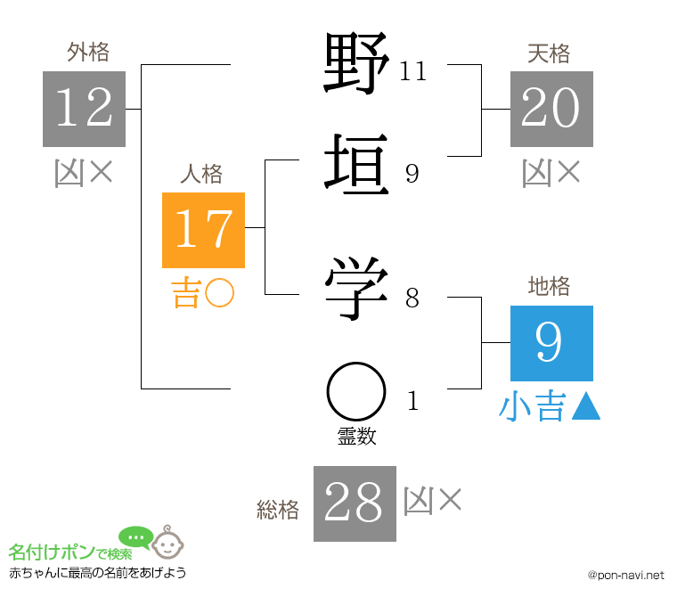 野垣 学さんの姓名判断結果