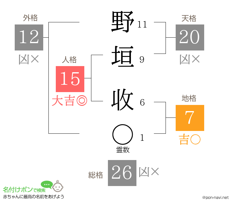 野垣 收さんの姓名判断結果