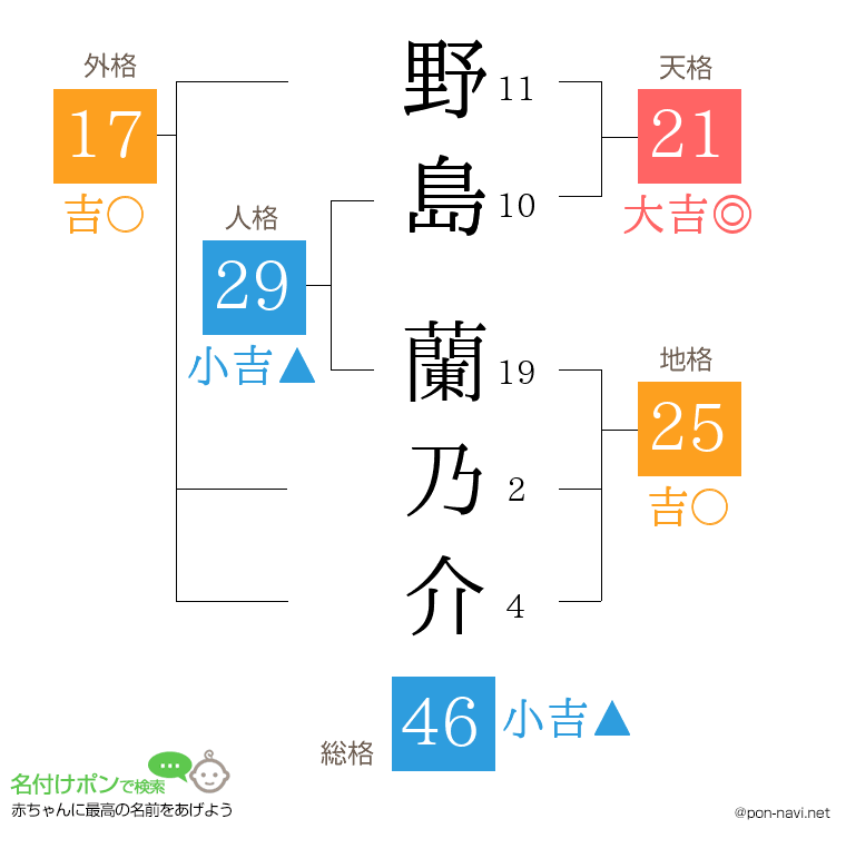 野島 蘭乃介さんの姓名判断結果